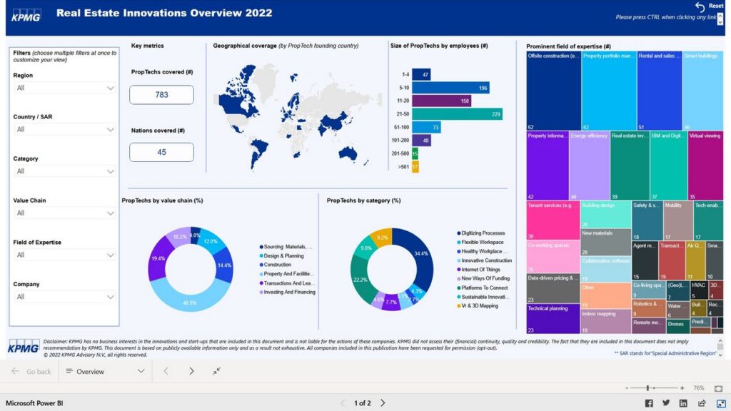 Have a look: KPMG published the 7th annual RE Innovations Overview