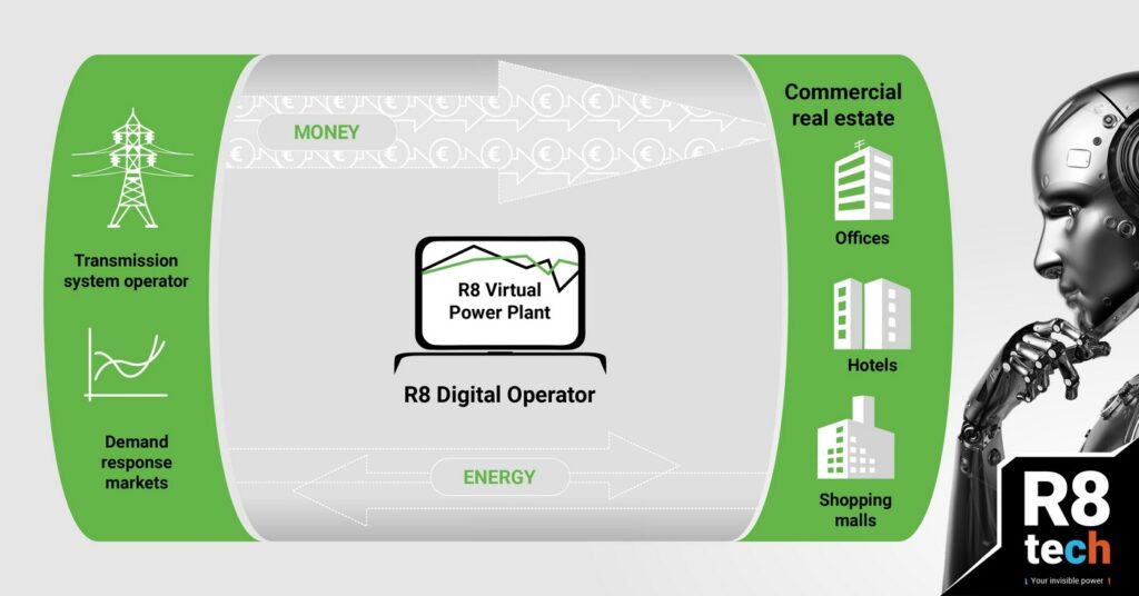 Why is a virtual power plant needed and how does it work?