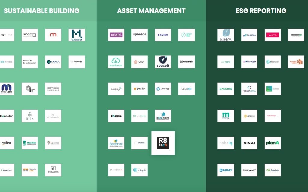 R8 Technologies was selected among TOP100 in “Tech for IMPACT Map” by Builtworld and PriceWaterhouseCoopers